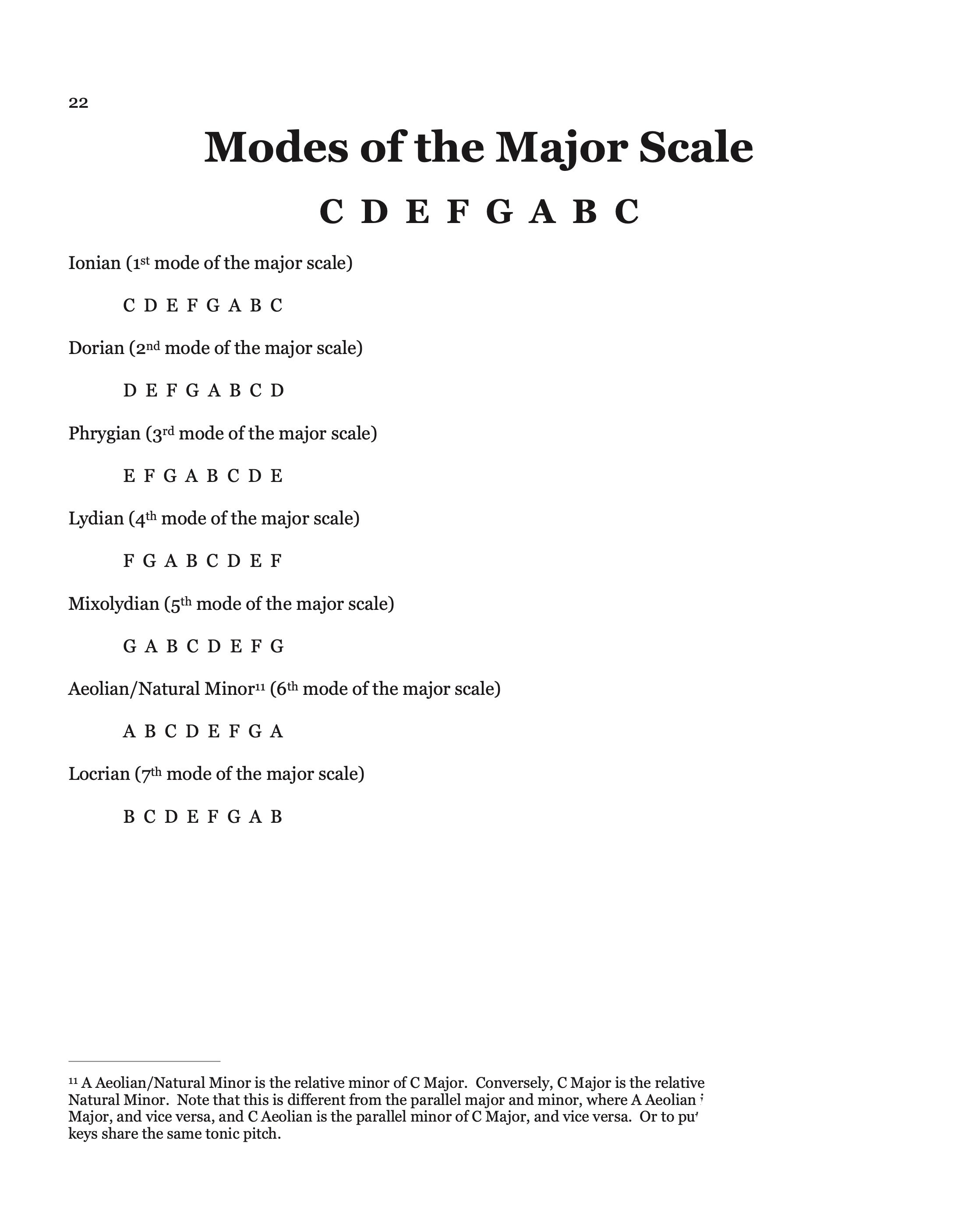 The Scales Handbook (Bass or Treble Clef)