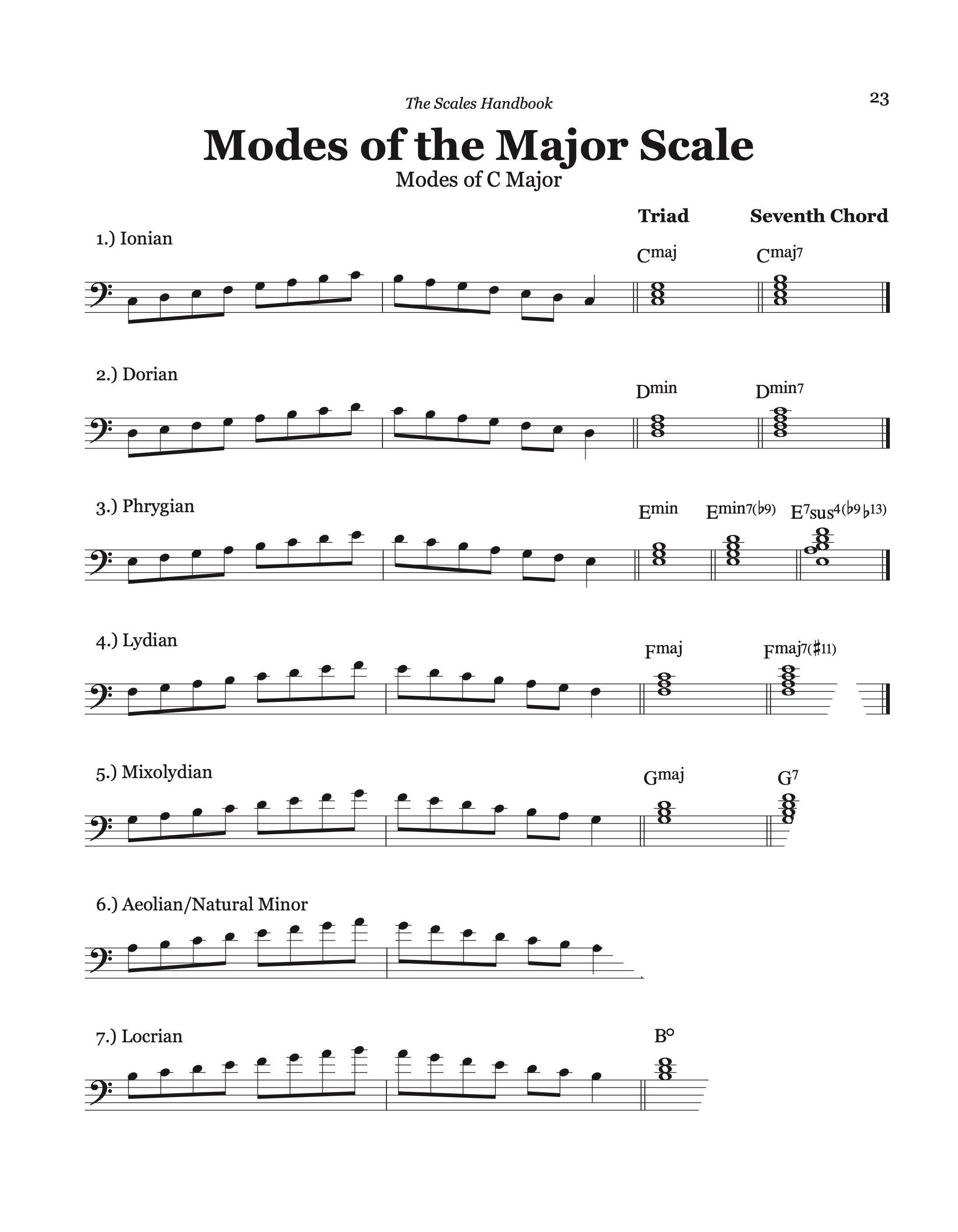 The Scales Handbook (Bass or Treble Clef)