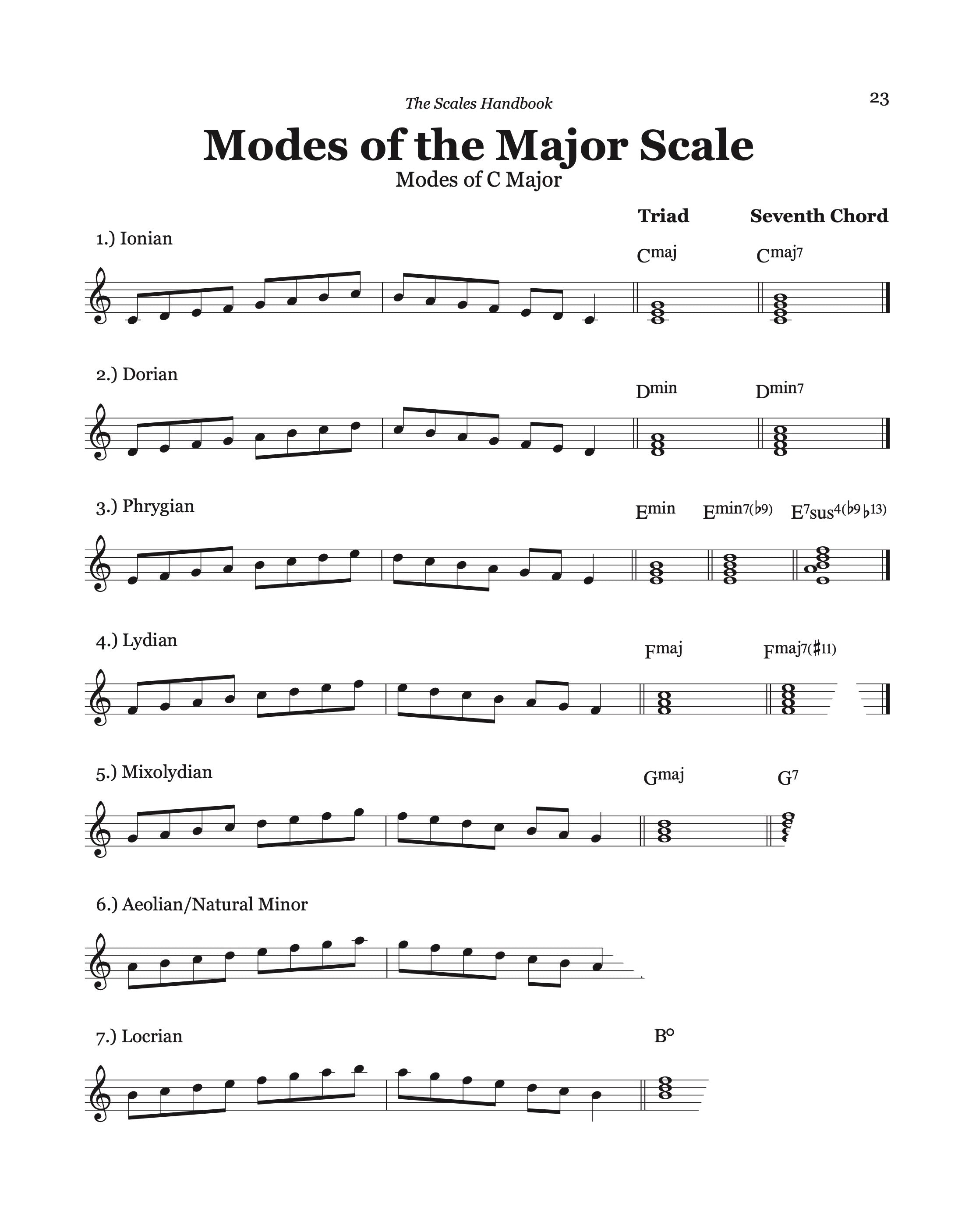 The Scales Handbook (Bass or Treble Clef)