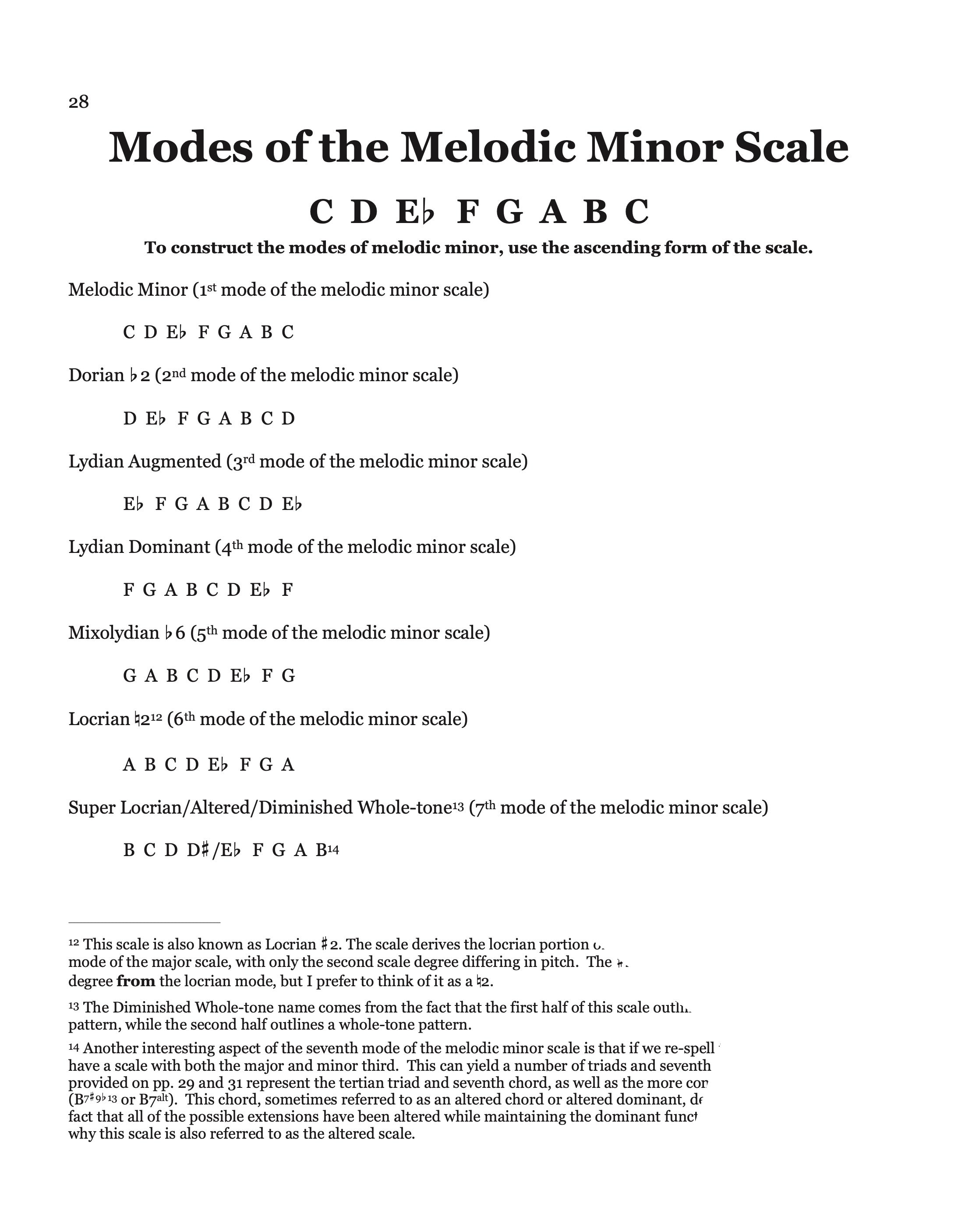 The Scales Handbook (Bass or Treble Clef)